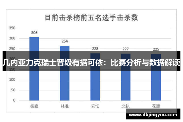 几内亚力克瑞士晋级有据可依：比赛分析与数据解读