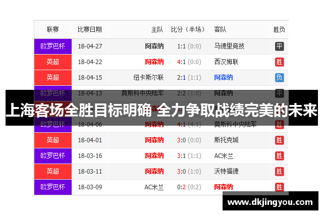 上海客场全胜目标明确 全力争取战绩完美的未来