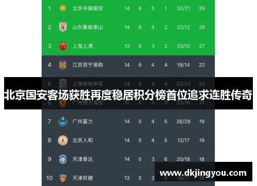 北京国安客场获胜再度稳居积分榜首位追求连胜传奇