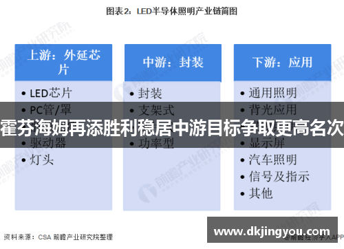 霍芬海姆再添胜利稳居中游目标争取更高名次
