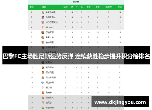 巴黎FC主场胜尼斯强势反弹 连续获胜稳步提升积分榜排名