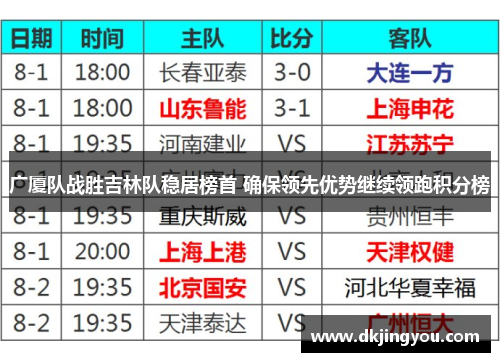 广厦队战胜吉林队稳居榜首 确保领先优势继续领跑积分榜