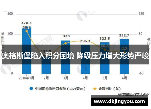 奥格斯堡陷入积分困境 降级压力增大形势严峻