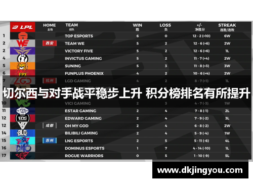 切尔西与对手战平稳步上升 积分榜排名有所提升